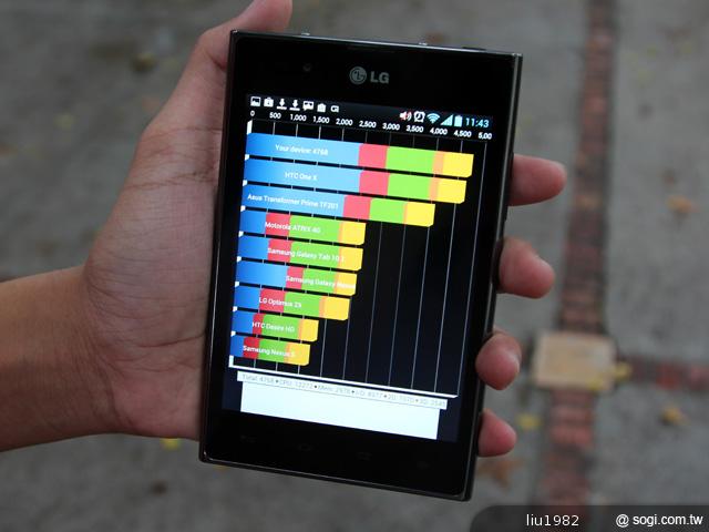 【功能】LG Optimus Vu內建Quick Memo 塗鴨好便利 【功能】LG Optimus Vu內建Quick Memo 塗鴨好便利
