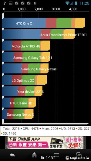 4.5吋2.5D圓弧面玻璃螢幕 夏普SH631W雙核機 4.5吋2.5D圓弧面玻璃螢幕 夏普SH631W雙核機