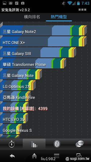 4.5吋2.5D圓弧面玻璃螢幕 夏普SH631W雙核機 4.5吋2.5D圓弧面玻璃螢幕 夏普SH631W雙核機