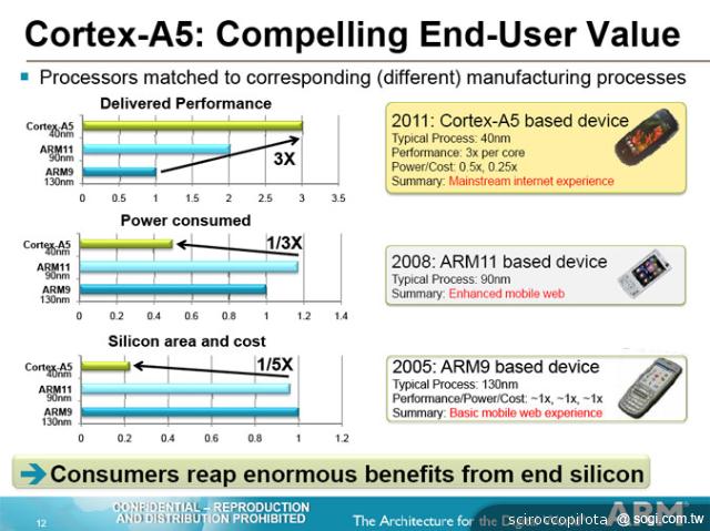 從iPhone 5看未來手機處理器晶片發展趨勢
