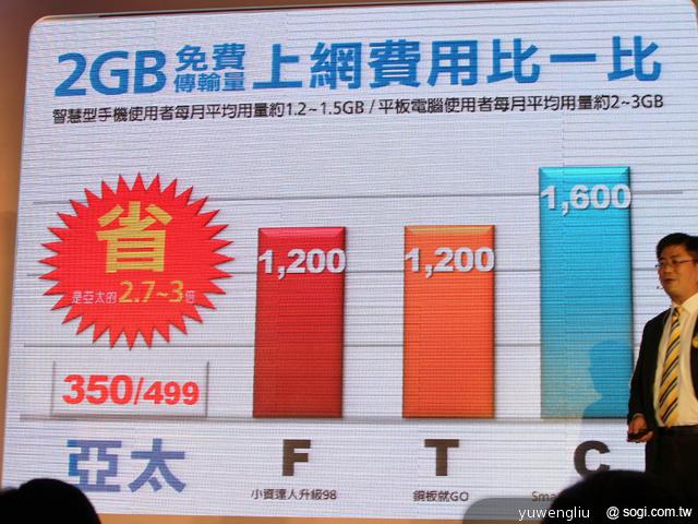 亞太電信行動上網EVDO啟用 推五零資費與動名片App