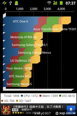 三星GALAXY Ace A＋i619平價亞太智慧輕選擇