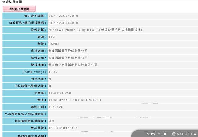 HTC 8X 與 One S 雙雙現身NCC網站 S4版本有望? HTC 8X 與 One S 雙雙現身NCC網站 S4版本有望?