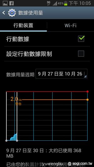 【功能效能】三星GALAXY Note2內在豐富 效能好強悍