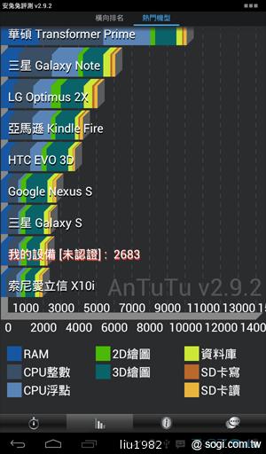 華為七吋平板電腦 HUAWEI Media Pad 7 Lite 華為七吋平板電腦 HUAWEI Media Pad 7 Lite