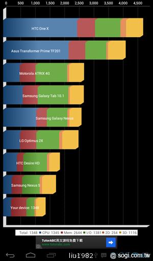 華為七吋平板電腦 HUAWEI Media Pad 7 Lite 華為七吋平板電腦 HUAWEI Media Pad 7 Lite
