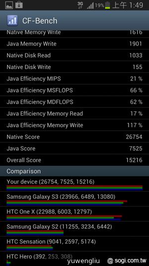 【功能效能】三星GALAXY Note2內在豐富 效能好強悍