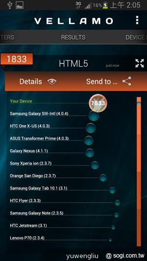 【功能效能】三星GALAXY Note2內在豐富 效能好強悍