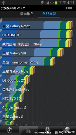 【功能效能】三星GALAXY Note2內在豐富 效能好強悍