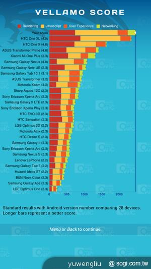 【功能效能】三星GALAXY Note2內在豐富 效能好強悍