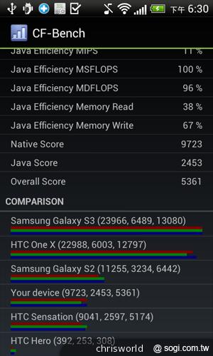 搭載Beats Audio音效的中階智慧機 HTC Desire X 搭載Beats Audio音效的中階智慧機 HTC Desire X