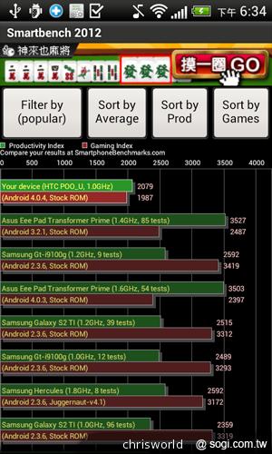 搭載Beats Audio音效的中階智慧機 HTC Desire X 搭載Beats Audio音效的中階智慧機 HTC Desire X