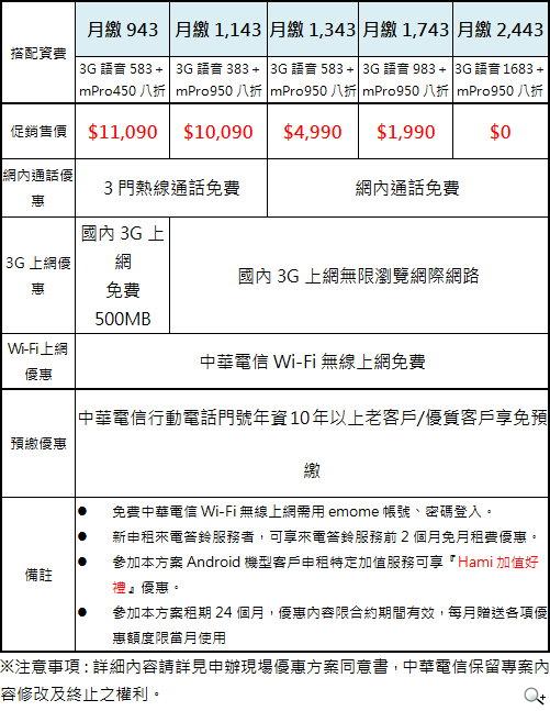 LG Optimus Vu 5吋智慧機 中華獨賣 單機20900 LG Optimus Vu 5吋智慧機 中華獨賣 單機20900