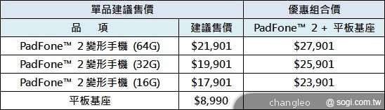PadFone2變形手機台灣首發 搭高通四核 單機17901起 PadFone2變形手機台灣首發 搭高通四核 單機17901起