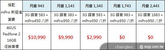 PadFone2變形手機台灣首發 搭高通四核 單機17901起 PadFone2變形手機台灣首發 搭高通四核 單機17901起