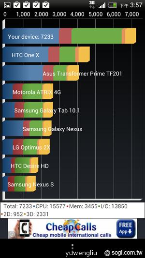 HTC One X+、One S特別版搭Sense 4+登台 超值不加價 HTC One X+、One S特別版搭Sense 4+登台 超值不加價