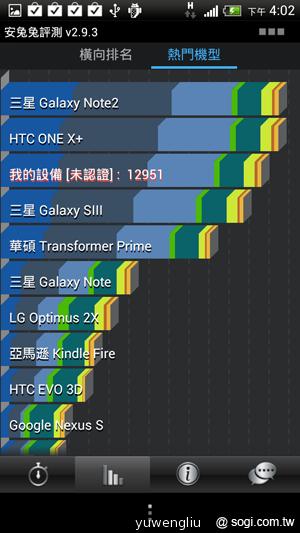 HTC One X+、One S特別版搭Sense 4+登台 超值不加價 HTC One X+、One S特別版搭Sense 4+登台 超值不加價