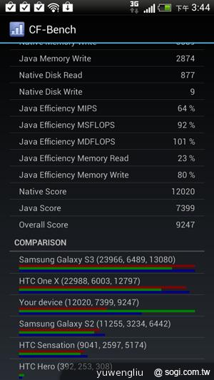 HTC One X+、One S特別版搭Sense 4+登台 超值不加價 HTC One X+、One S特別版搭Sense 4+登台 超值不加價