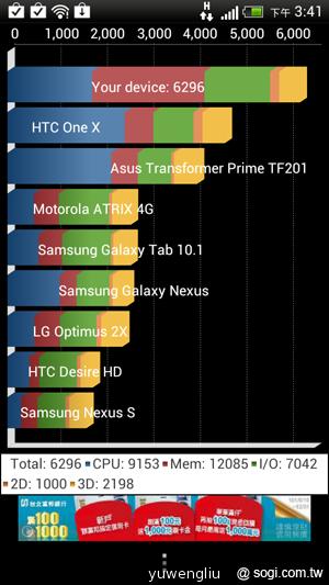 HTC One X+、One S特別版搭Sense 4+登台 超值不加價 HTC One X+、One S特別版搭Sense 4+登台 超值不加價
