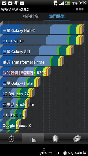 HTC One X+、One S特別版搭Sense 4+登台 超值不加價 HTC One X+、One S特別版搭Sense 4+登台 超值不加價