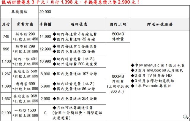 HTC One X+、One S特別版搭Sense 4+登台 超值不加價 HTC One X+、One S特別版搭Sense 4+登台 超值不加價