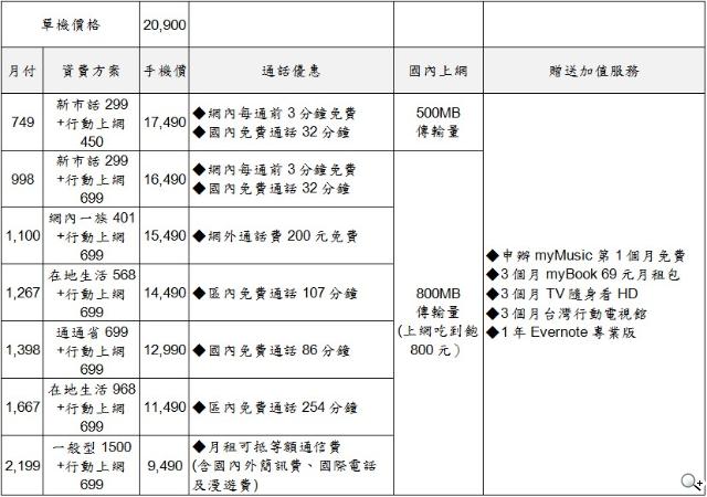 HTC One X+、One S特別版搭Sense 4+登台 超值不加價 HTC One X+、One S特別版搭Sense 4+登台 超值不加價