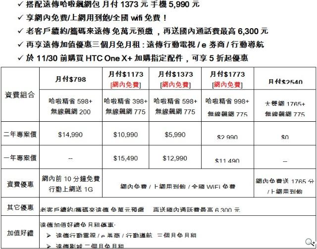 HTC One X+、One S特別版搭Sense 4+登台 超值不加價 HTC One X+、One S特別版搭Sense 4+登台 超值不加價