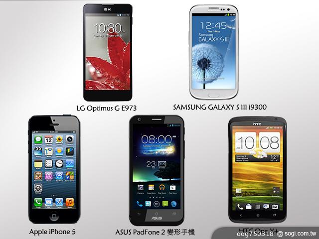 誰才是機皇?華碩PadFone2與各家旗艦手機比拼! 誰才是機皇?華碩PadFone2與各家旗艦手機比拼!