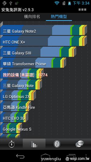 宏碁CloudMobile S500雲端手機上市 單機14900 宏碁CloudMobile S500雲端手機上市 單機14900