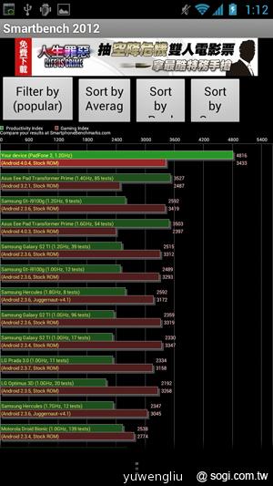 【手機篇】不只大，更強悍！華碩PadFone 2功能、效能完全解析