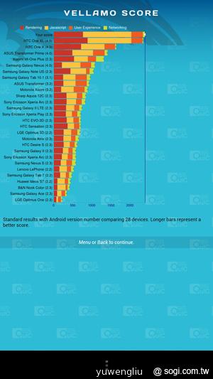 【手機篇】不只大，更強悍！華碩PadFone 2功能、效能完全解析
