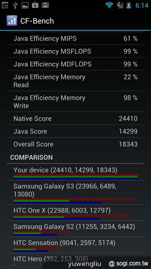【手機篇】不只大，更強悍！華碩PadFone 2功能、效能完全解析