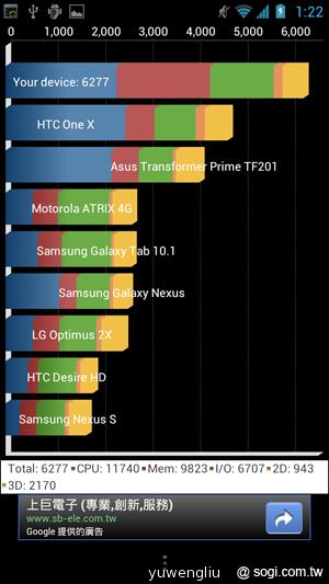【手機篇】不只大，更強悍！華碩PadFone 2功能、效能完全解析