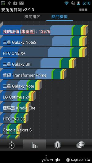 【手機篇】不只大，更強悍！華碩PadFone 2功能、效能完全解析