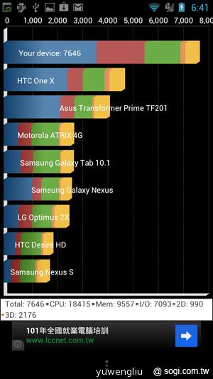 【手機篇】不只大，更強悍！華碩PadFone 2功能、效能完全解析