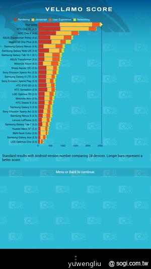 【手機篇】不只大，更強悍！華碩PadFone 2功能、效能完全解析