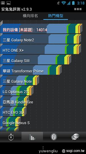 【手機篇】不只大，更強悍！華碩PadFone 2功能、效能完全解析