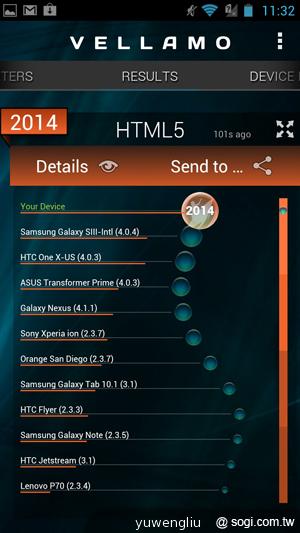 【手機篇】不只大，更強悍！華碩PadFone 2功能、效能完全解析