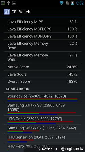 【手機篇】不只大，更強悍！華碩PadFone 2功能、效能完全解析