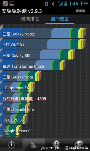 台哥大推Amazing A2抗漲4吋雙核機 單機4990