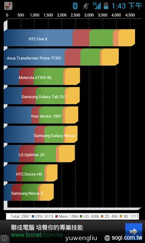 台哥大推Amazing A2抗漲4吋雙核機 單機4990