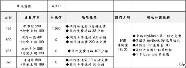 台哥大推Amazing A2抗漲4吋雙核機 單機4990