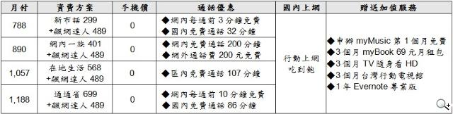 台哥大推Amazing A2抗漲4吋雙核機 單機4990