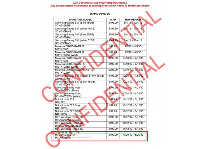 Verizon文件外流!傳11月將推5吋HTC Droid DNA旗艦機 Verizon文件外流!傳11月將推5吋HTC Droid DNA旗艦機