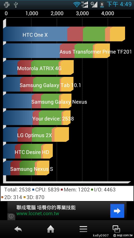 Sharp SH630E亞太智慧新秀 雙卡雙待雙核心！