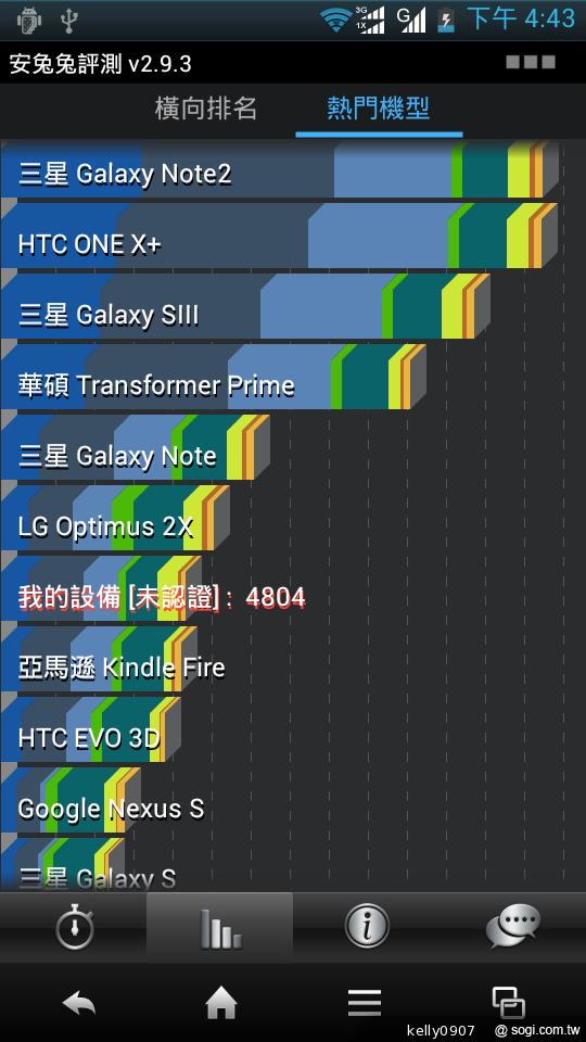Sharp SH630E亞太智慧新秀 雙卡雙待雙核心！
