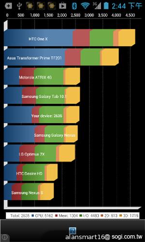 小資首選！TWM Amazing A2抗漲超值智慧機