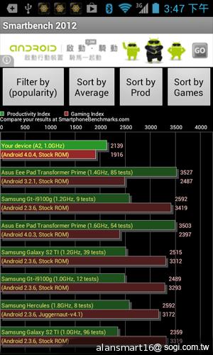 小資首選！TWM Amazing A2抗漲超值智慧機