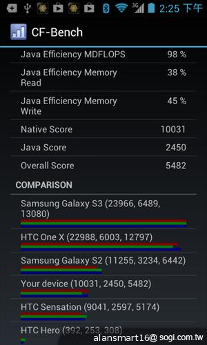 小資首選！TWM Amazing A2抗漲超值智慧機