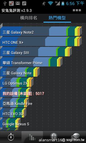 小資首選！TWM Amazing A2抗漲超值智慧機